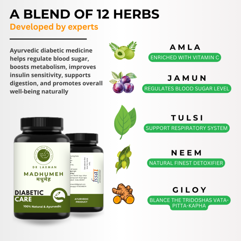 Best Ayurvedic Tablets for Diabetes | Control Blood Sugar with Ayurveda